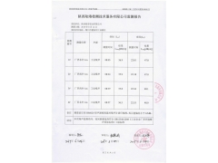 陕西铭帝二季度公示文件