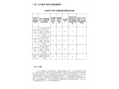 铭帝集团24年3季度排污许可报告